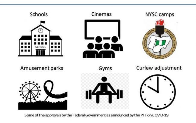 FG okays reopening of schools, NYSC camps, cinemas, gyms