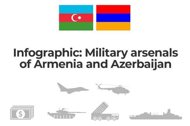 Infographic: Azerbaijan and Armenian Military Arsenals - Dateline Nigeria