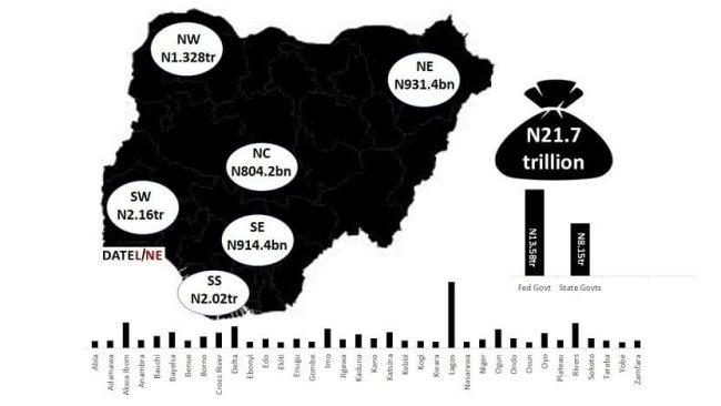 Infographic: FG, states to spend N21.7tr on salaries, projects in 2021