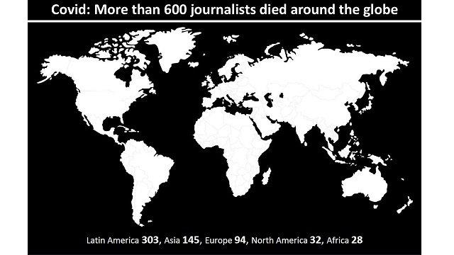Nigerians among journalists killed by covid in 10 months