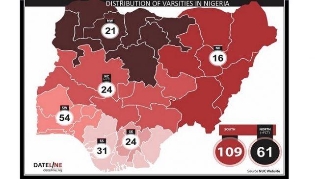 Distribution of federal, state and private varsities in Nigeria