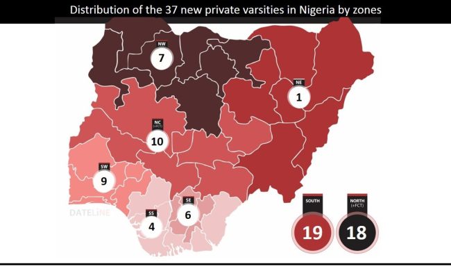 FCT tops list as NUC presents licenses to 37 new private universities