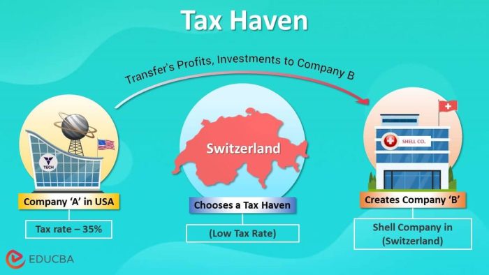 Countries could lose $4.7trn over the next decade to tax havens, tax group estimates