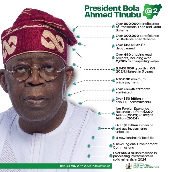 The Tinubu Administration Timeline: Notable Events, Engagements and Milestones